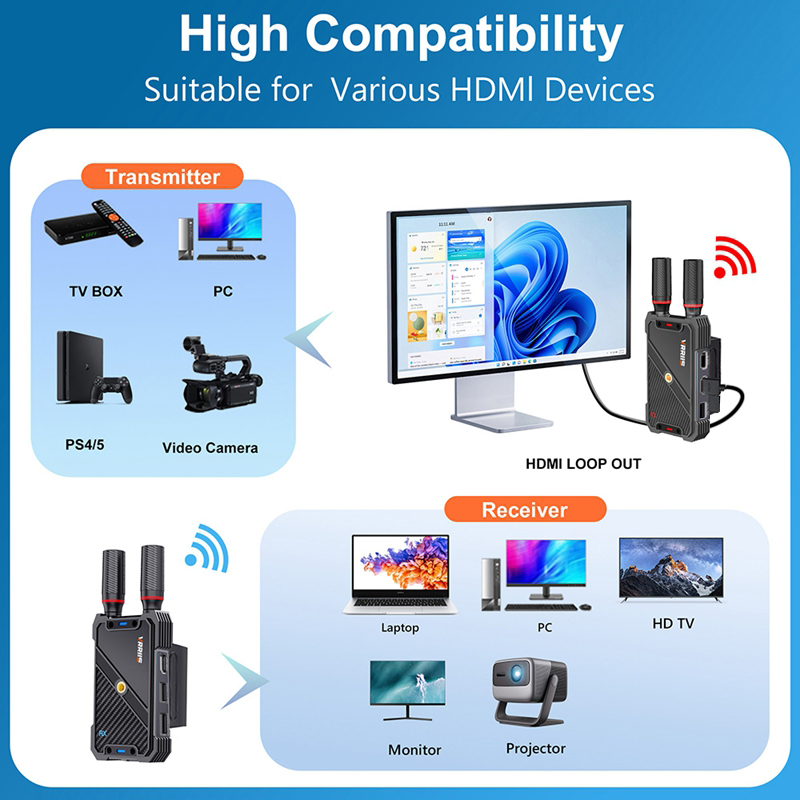 VRRIIS WL082K 400m Wireless HD - Laptop Accessories Toy ulasan dan harga